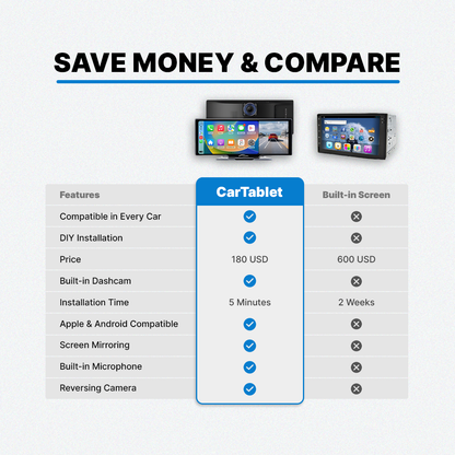 CarTablet™ (2024/2025 Model)